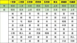 世爻和应爻是什么意思，世爻和应爻的解释及关系 游梦网
